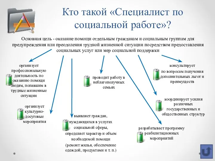 Кто такой «Специалист по социальной работе»? Основная цель - оказание помощи отдельным