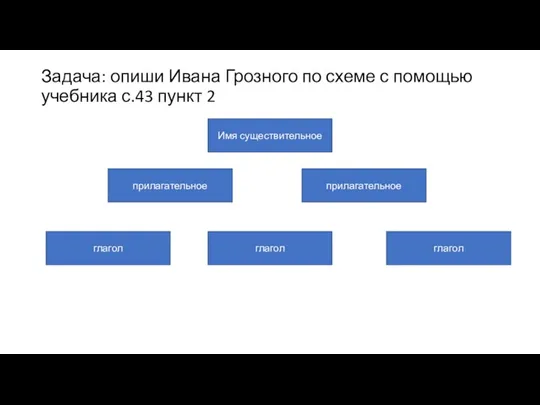 Задача: опиши Ивана Грозного по схеме с помощью учебника с.43 пункт 2