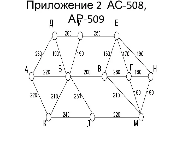 Приложение 2 АС-508, АР-509