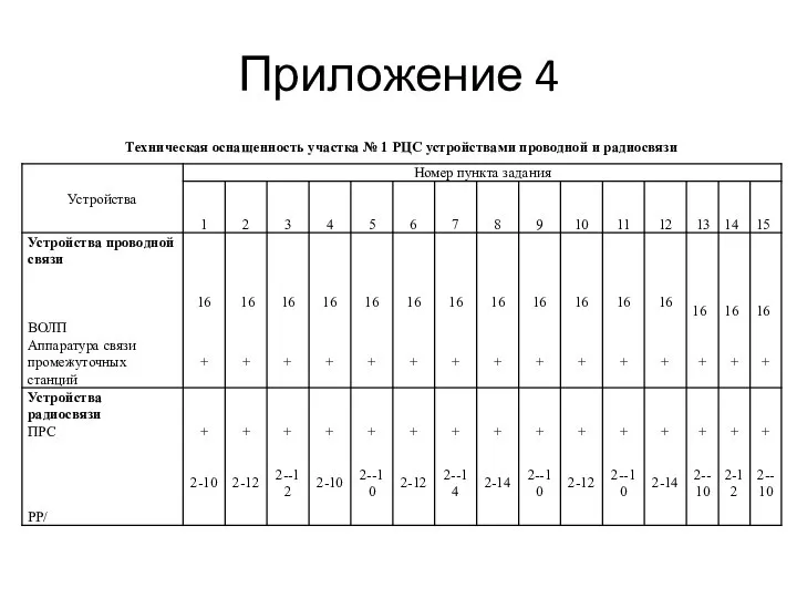 Приложение 4