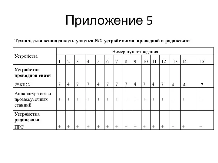 Приложение 5