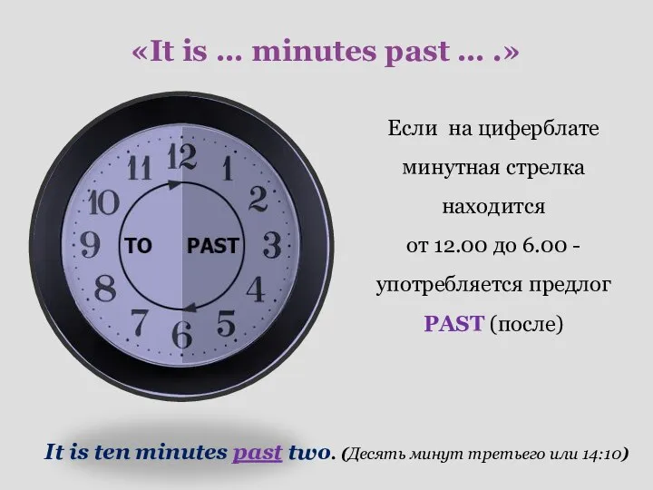 «It is … minutes past … .» Если на циферблате минутная стрелка