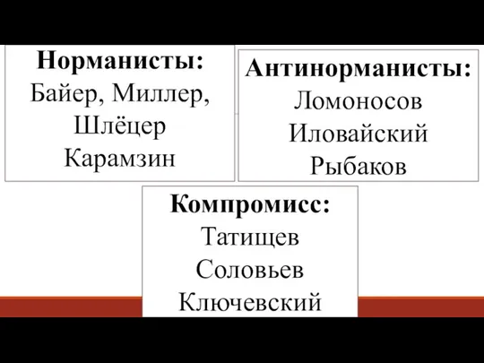 Норманисты: Байер, Миллер, Шлёцер Карамзин Антинорманисты: Ломоносов Иловайский Рыбаков Компромисс: Татищев Соловьев Ключевский