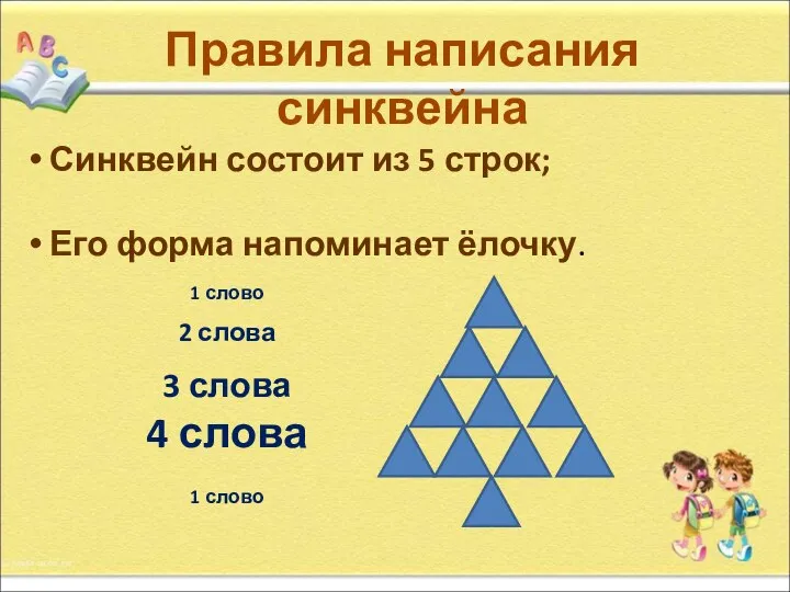 Правила написания синквейна Синквейн состоит из 5 строк; Его форма напоминает ёлочку.