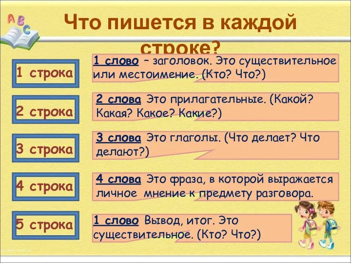 Что пишется в каждой строке? 1 строка 2 строка 3 строка 4