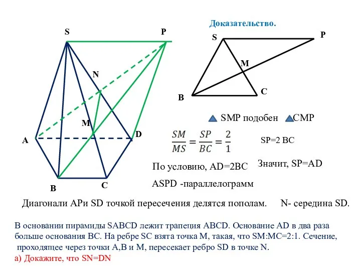 S A D B C В основании пирамиды SABCD лежит трапеция ABCD.