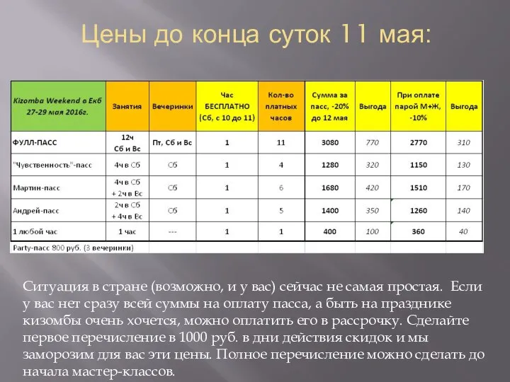 Цены до конца суток 11 мая: Ситуация в стране (возможно, и у