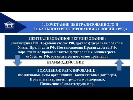 1. СОЧЕТАНИЕ ЦЕНТРАЛИЗОВАННОГО И ЛОКАЛЬНОГО РЕГУЛИРОВАНИЯ УСЛОВИЙ ТРУДА ЦЕНТРАЛИЗОВАННОЕ РЕГУЛИРОВАНИЕ: Конституция РФ,