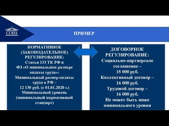 ПРИМЕР НОРМАТИВНОЕ (ЗАКОНОДАТЕЛЬНОЕ) РЕГУЛИРОВАНИЕ: Статья 133 ТК РФ и ФЗ «О минимальном