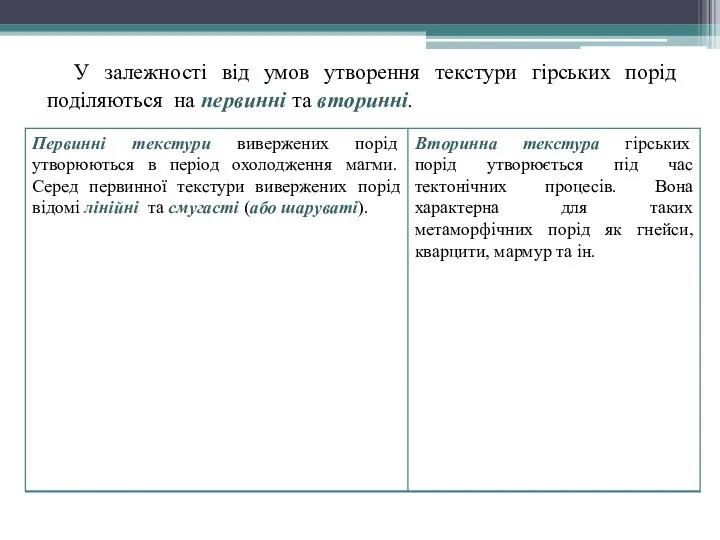 У залежності від умов утворення текстури гірських порід поділяються на первинні та вторинні.