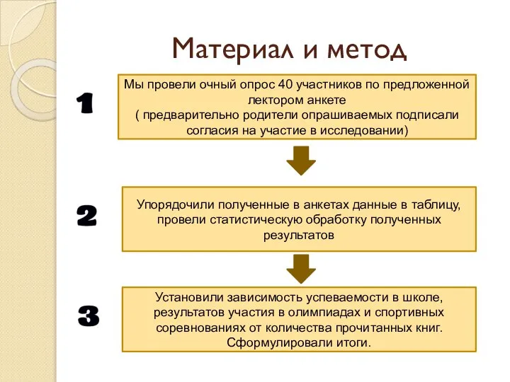 Материал и метод Мы провели очный опрос 40 участников по предложенной лектором