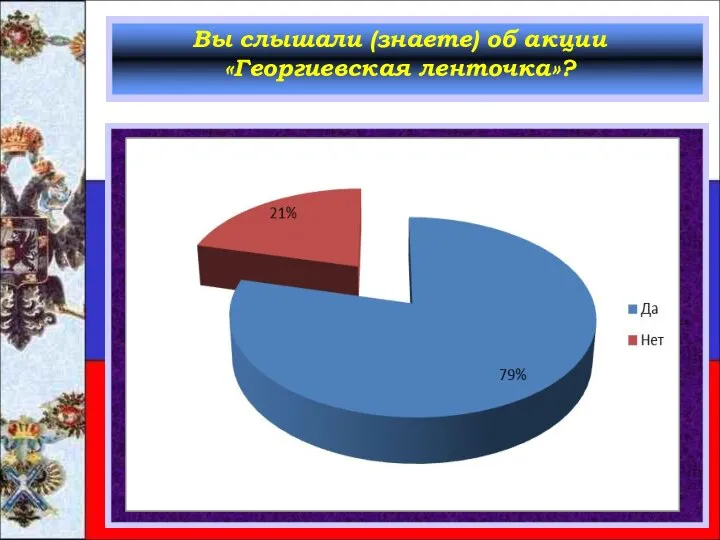 Вы слышали (знаете) об акции «Георгиевская ленточка»?