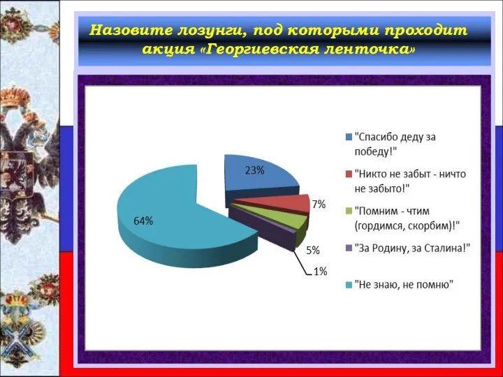 Назовите лозунги, под которыми проходит акция «Георгиевская ленточка»