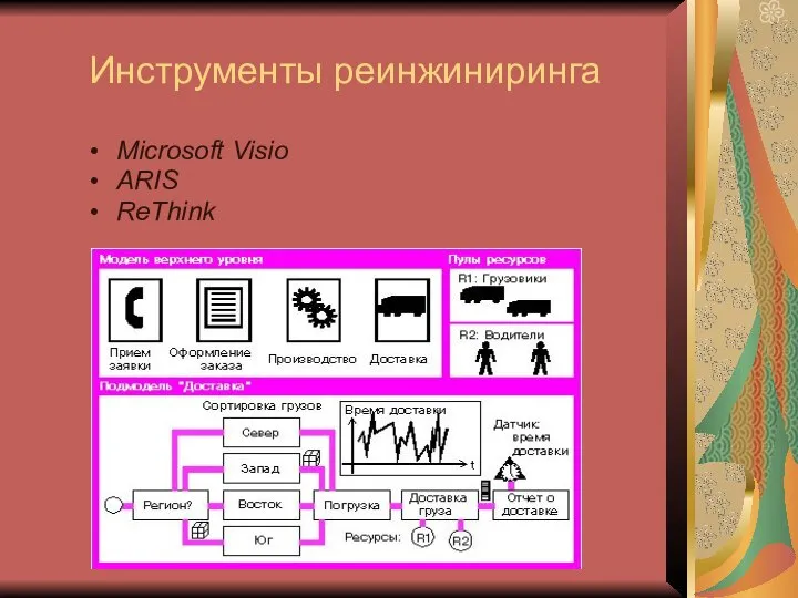 Инструменты реинжиниринга Microsoft Visio ARIS ReThink