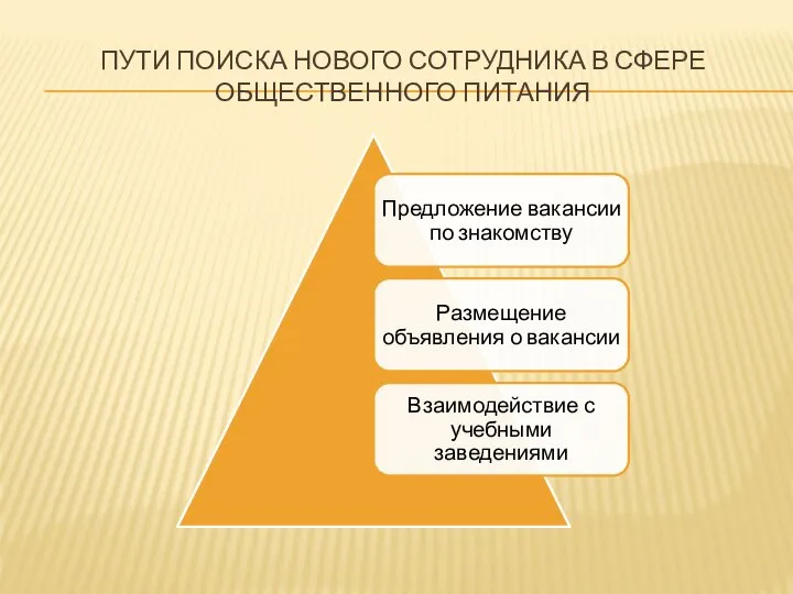 ПУТИ ПОИСКА НОВОГО СОТРУДНИКА В СФЕРЕ ОБЩЕСТВЕННОГО ПИТАНИЯ