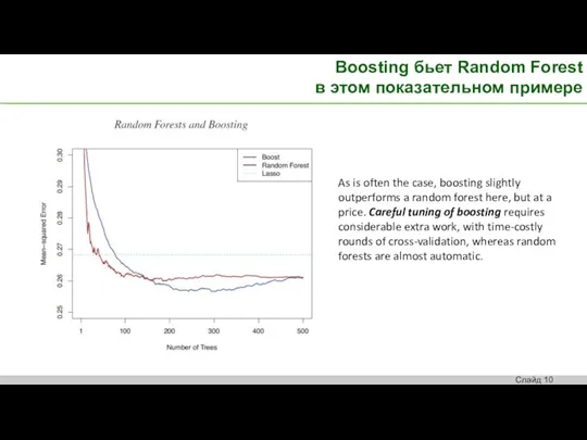 Boosting бьет Random Forest в этом показательном примере As is often the