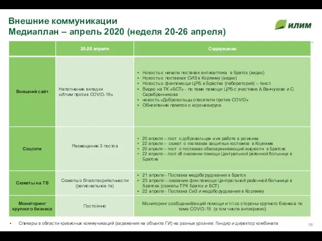 Внешние коммуникации Медиаплан – апрель 2020 (неделя 20-26 апреля) Спикеры в области