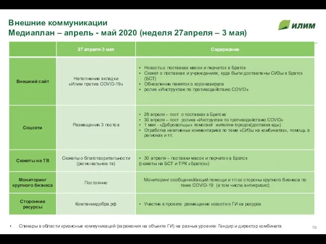 Внешние коммуникации Медиаплан – апрель - май 2020 (неделя 27апреля – 3