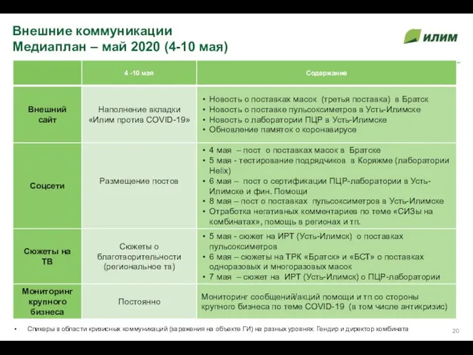 Внешние коммуникации Медиаплан – май 2020 (4-10 мая) Спикеры в области кризисных