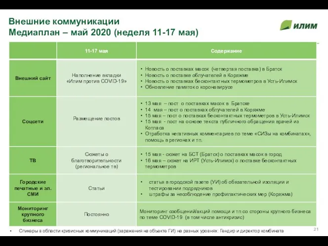 Внешние коммуникации Медиаплан – май 2020 (неделя 11-17 мая) Спикеры в области