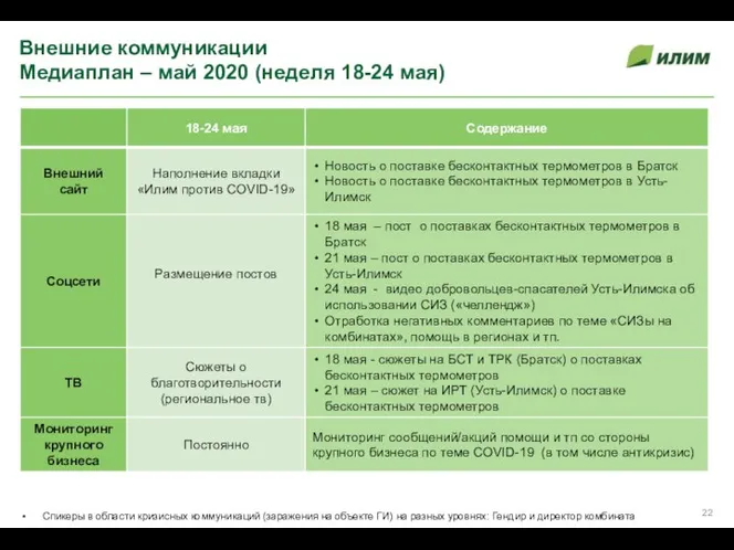 Внешние коммуникации Медиаплан – май 2020 (неделя 18-24 мая) Спикеры в области