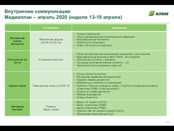 Внутренние коммуникации Медиаплан – апрель 2020 (неделя 13-19 апреля)