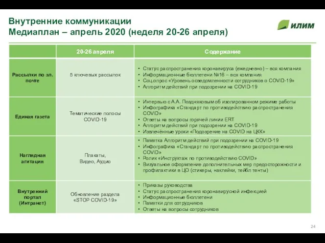 Внутренние коммуникации Медиаплан – апрель 2020 (неделя 20-26 апреля)