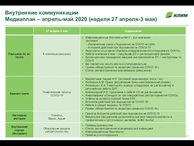 Внутренние коммуникации Медиаплан – апрель-май 2020 (неделя 27 апреля-3 мая)