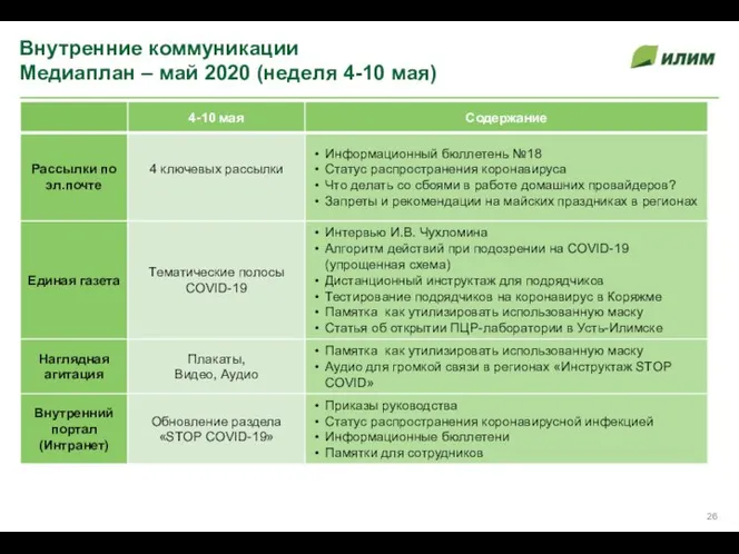 Внутренние коммуникации Медиаплан – май 2020 (неделя 4-10 мая)