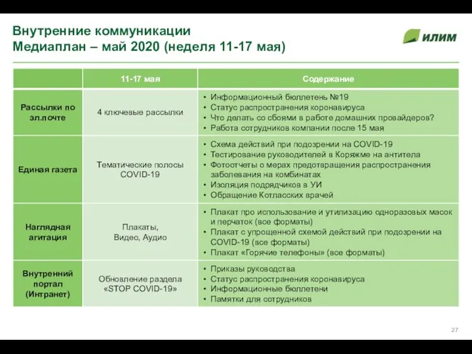 Внутренние коммуникации Медиаплан – май 2020 (неделя 11-17 мая)