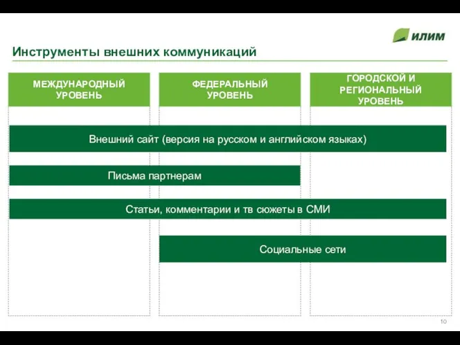 Инструменты внешних коммуникаций Письма партнерам Внешний сайт (версия на русском и английском