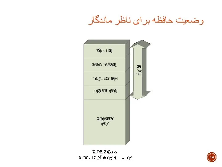 وضعیت حافظه برای ناظر ماندگار