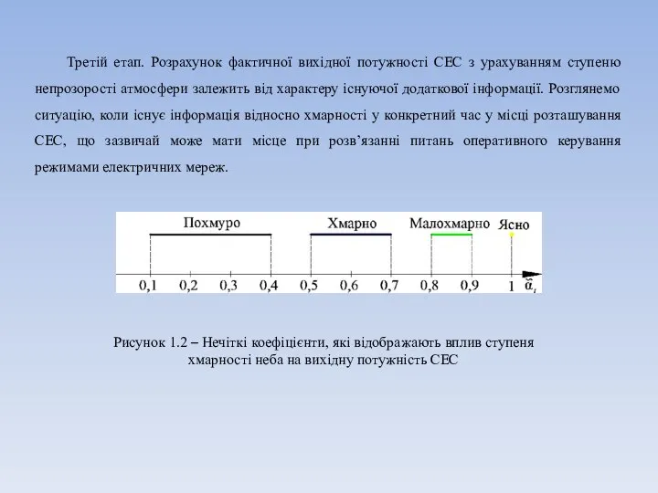 Третій етап. Розрахунок фактичної вихідної потужності СЕС з урахуванням ступеню непрозорості атмосфери