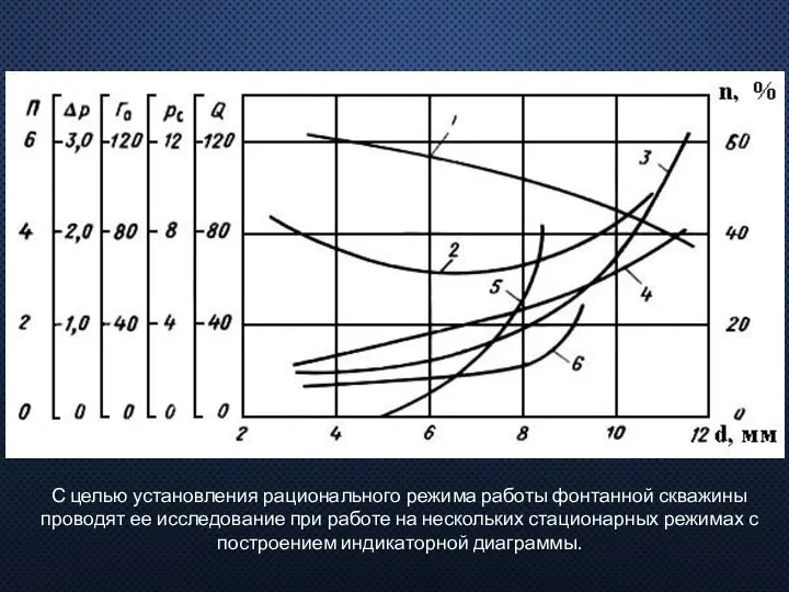 С целью установления рационального режима работы фонтанной скважины проводят ее исследование при