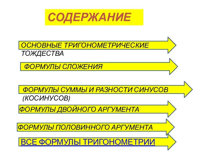 СОДЕРЖАНИЕ ОСНОВНЫЕ ТРИГОНОМЕТРИЧЕСКИЕ ТОЖДЕСТВА ФОРМУЛЫ СЛОЖЕНИЯ ФОРМУЛЫ СУММЫ И РАЗНОСТИ СИНУСОВ (КОСИНУСОВ)