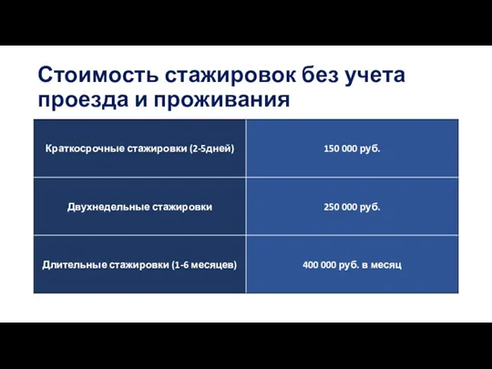 Стоимость стажировок без учета проезда и проживания