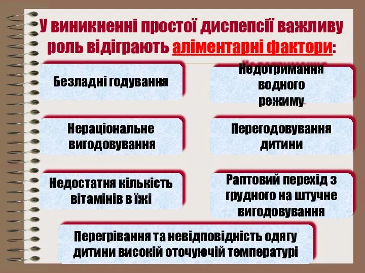 У виникненні простої диспепсії важливу роль відіграють аліментарні фактори: Безладні годування Нераціональне