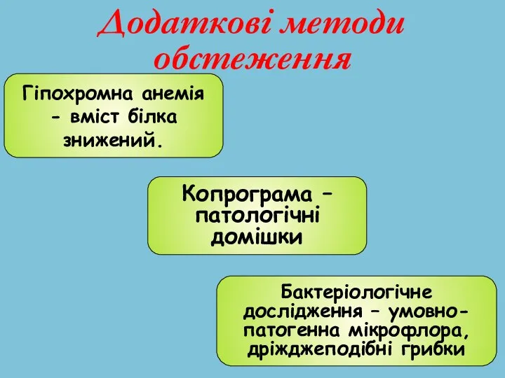 Додаткові методи обстеження Гіпохромна анемія - вміст білка знижений. Копрограма – патологічні