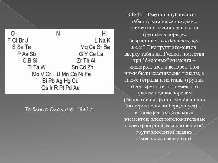 В 1843 г. Гмелин опубликовал таблицу химически сходных элементов, расставленных по группам