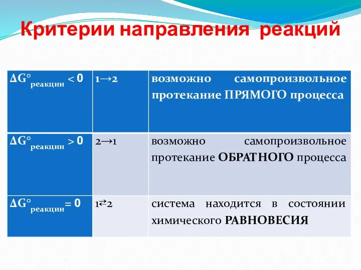 Критерии направления реакций