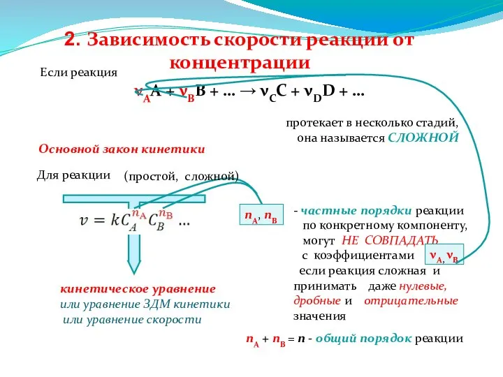 Если реакция νАА + νВВ + … → νСС + νDD +