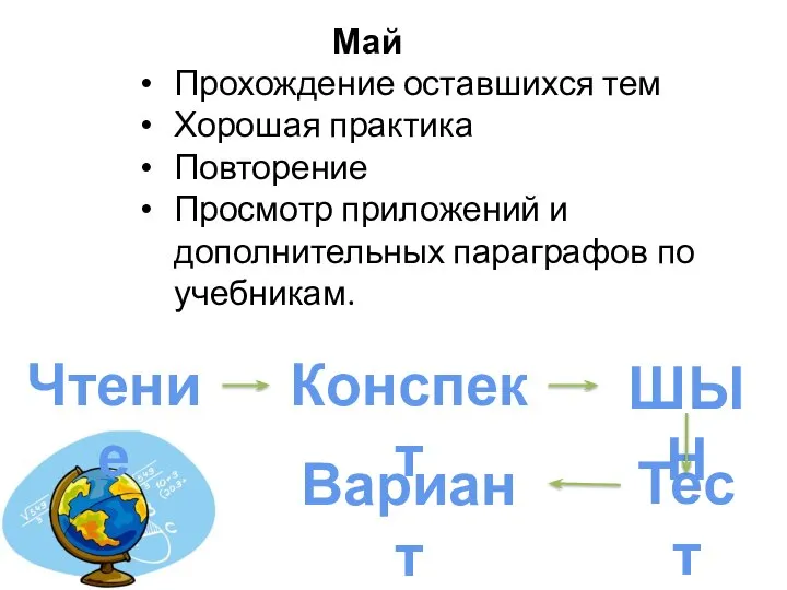 Май Прохождение оставшихся тем Хорошая практика Повторение Просмотр приложений и дополнительных параграфов