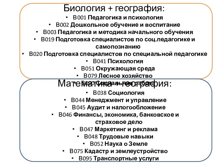 Биология + география: В001 Педагогика и психология В002 Дошкольное обучение и воспитание