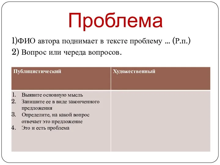 Проблема 1)ФИО автора поднимает в тексте проблему … (Р.п.) 2) Вопрос или череда вопросов.