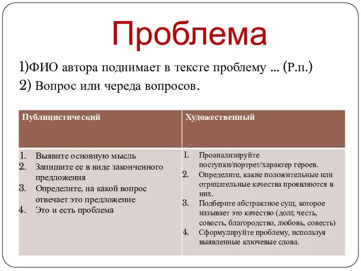 Проблема 1)ФИО автора поднимает в тексте проблему … (Р.п.) 2) Вопрос или череда вопросов.