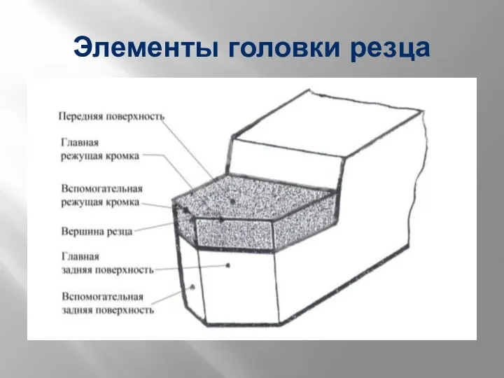 Элементы головки резца