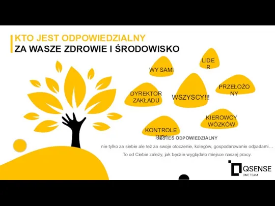 KTO JEST ODPOWIEDZIALNY ZA WASZE ZDROWIE I ŚRODOWISKO DYREKTOR ZAKŁADU LIDER PRZEŁOŻONY