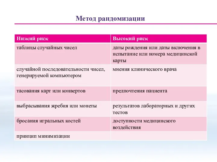 Метод рандомизации