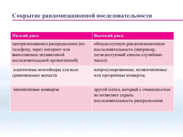 Сокрытие рандомизационной последовательности