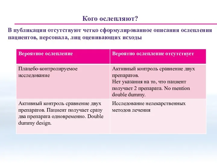 Кого ослепляют? В публикации отсутствуют четко сформулированное описания ослепления пациентов, персонала, лиц оценивающих исходы